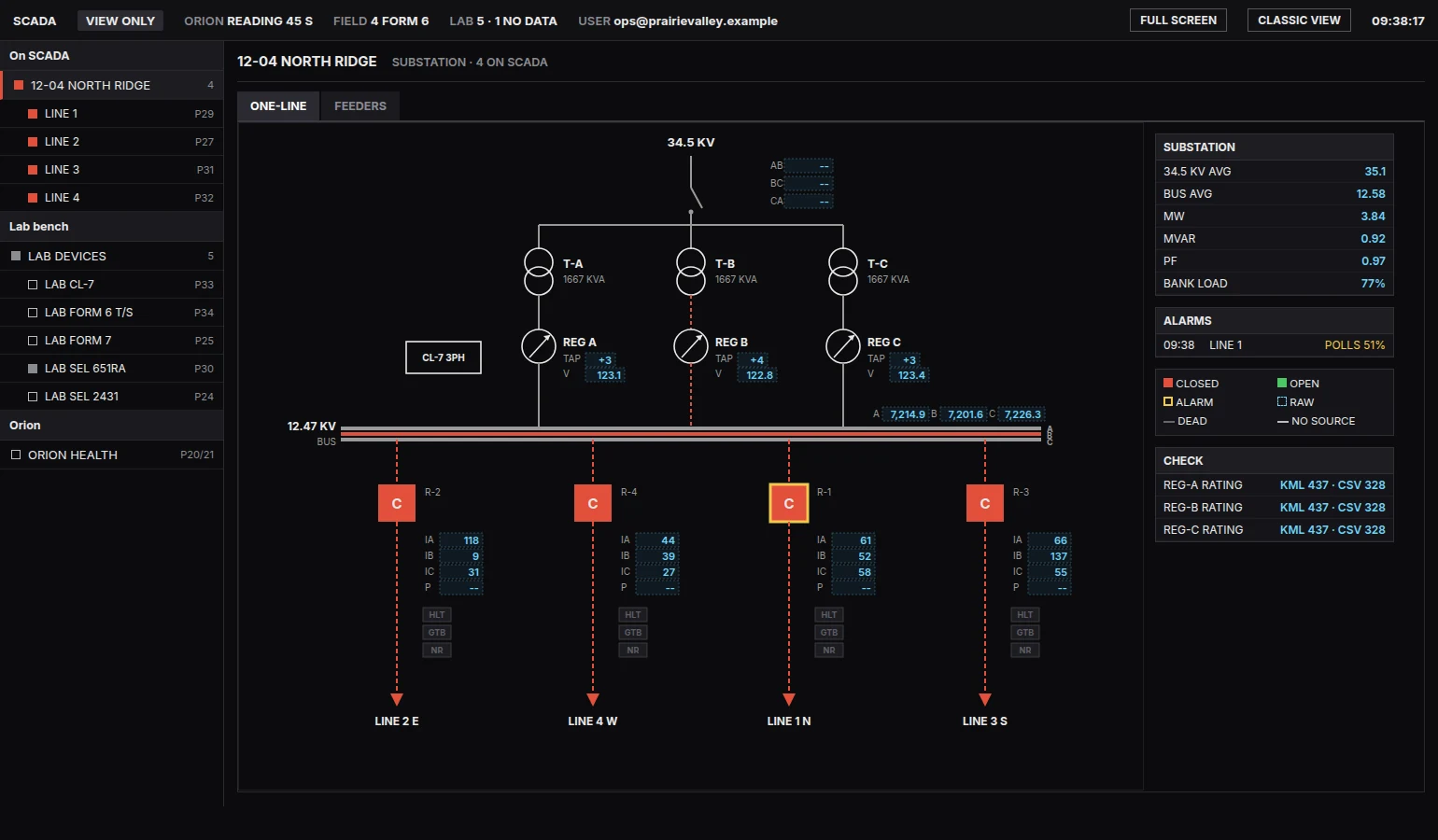 Lookout SCADA one-line, view only: transformers, regulators, bus and recloser currents for one substation